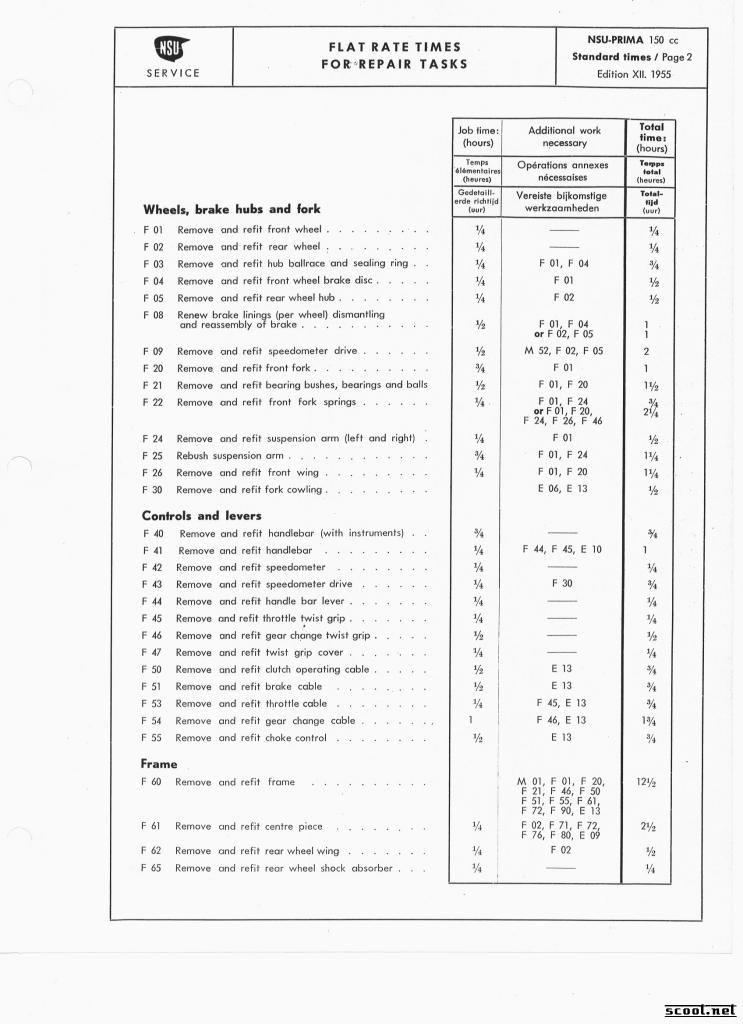 NSU Manual Page repair lambretta